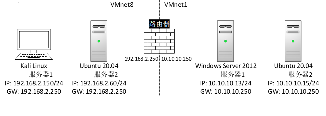 解锁高效网络，Sock5 HTTP VPN的奥秘解析,socks5 http vpn,VPN的,VPN在,第1张