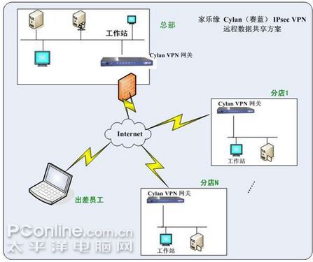 揭秘VPN拓扑，构建稳固高效网络安全架构,文章目录导航：,VPN拓扑结构图,VPN的,VPN网络,at,第1张