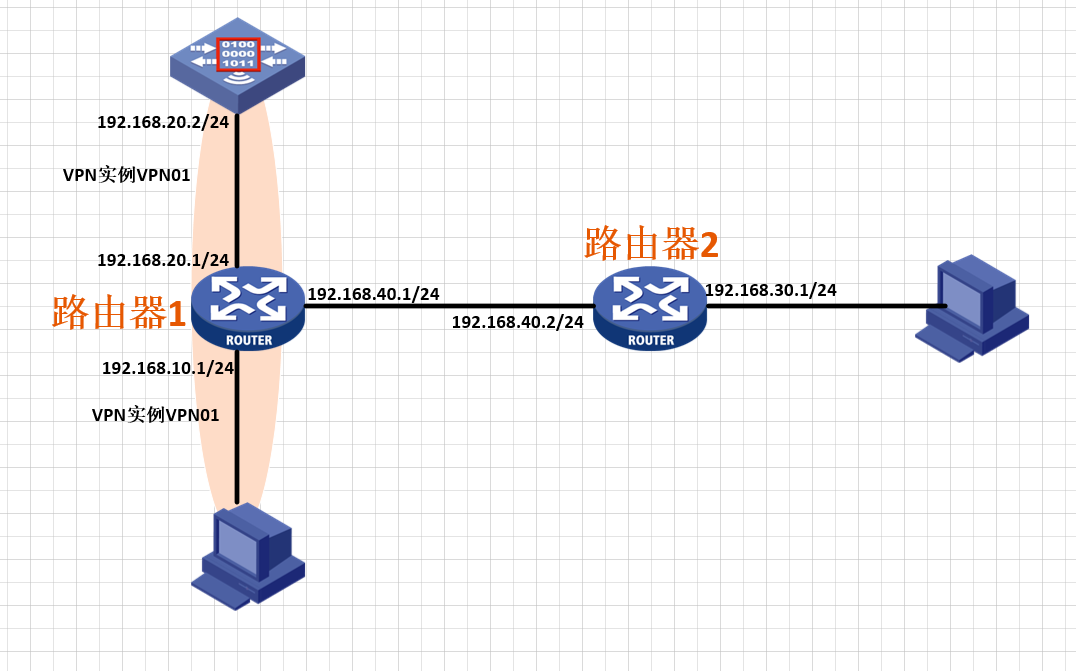 VPN路由重分布原理与实践探讨,网络图解,vpn实例路由重分布,VPN网络,at,第1张