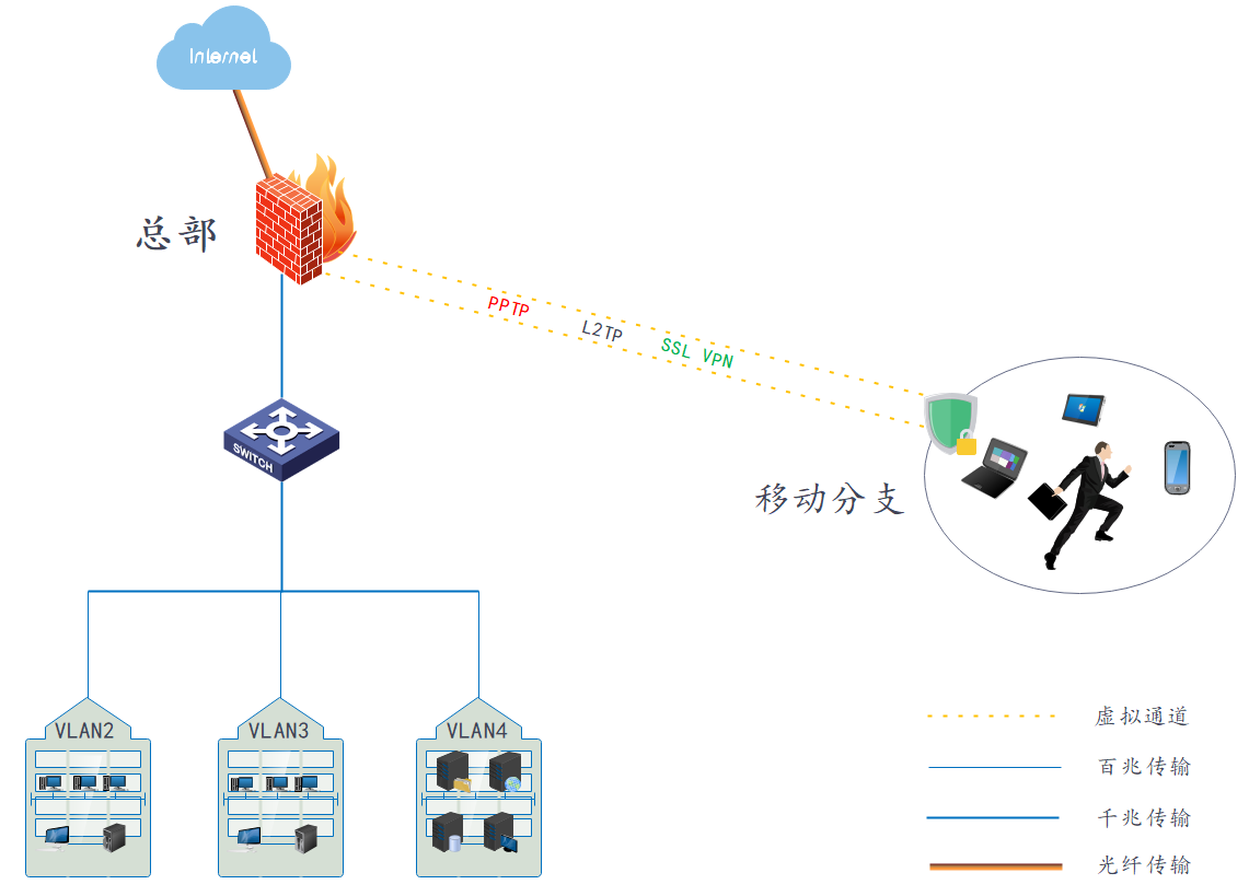 局域网异地VPN技术解析，构建高效远程连接桥梁,VPN技术示意图,局域网异地vpn,了解VPN,VPN服,at,第1张