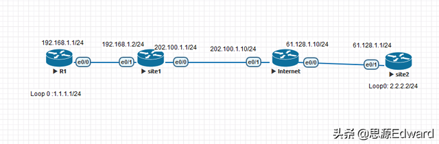 磊科236轻松刷VPN，解锁网络自由之旅,磊科236刷vpn,VPN服,VPN的,VPN后,第1张