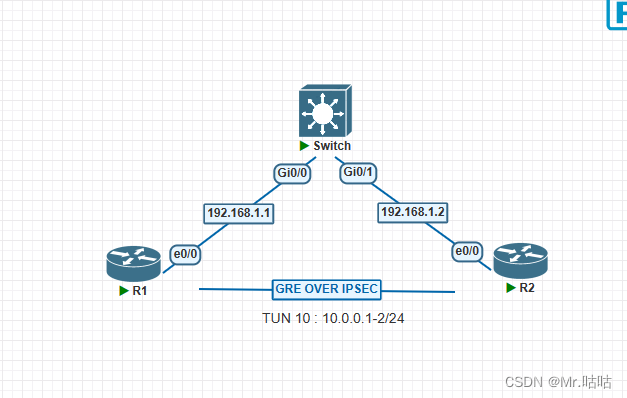 思科IPsec VPN配置删除指南，操作步骤及关键提示,IPsec VPN 配置示例图,思科ipsec vpn配置删除,IPsec VPN,第1张