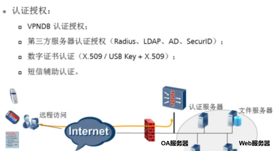 移动VPN原理及优势深度解析,移动VPN示意图,通常所说的移动vpn,VPN服,VPN的,at,第1张