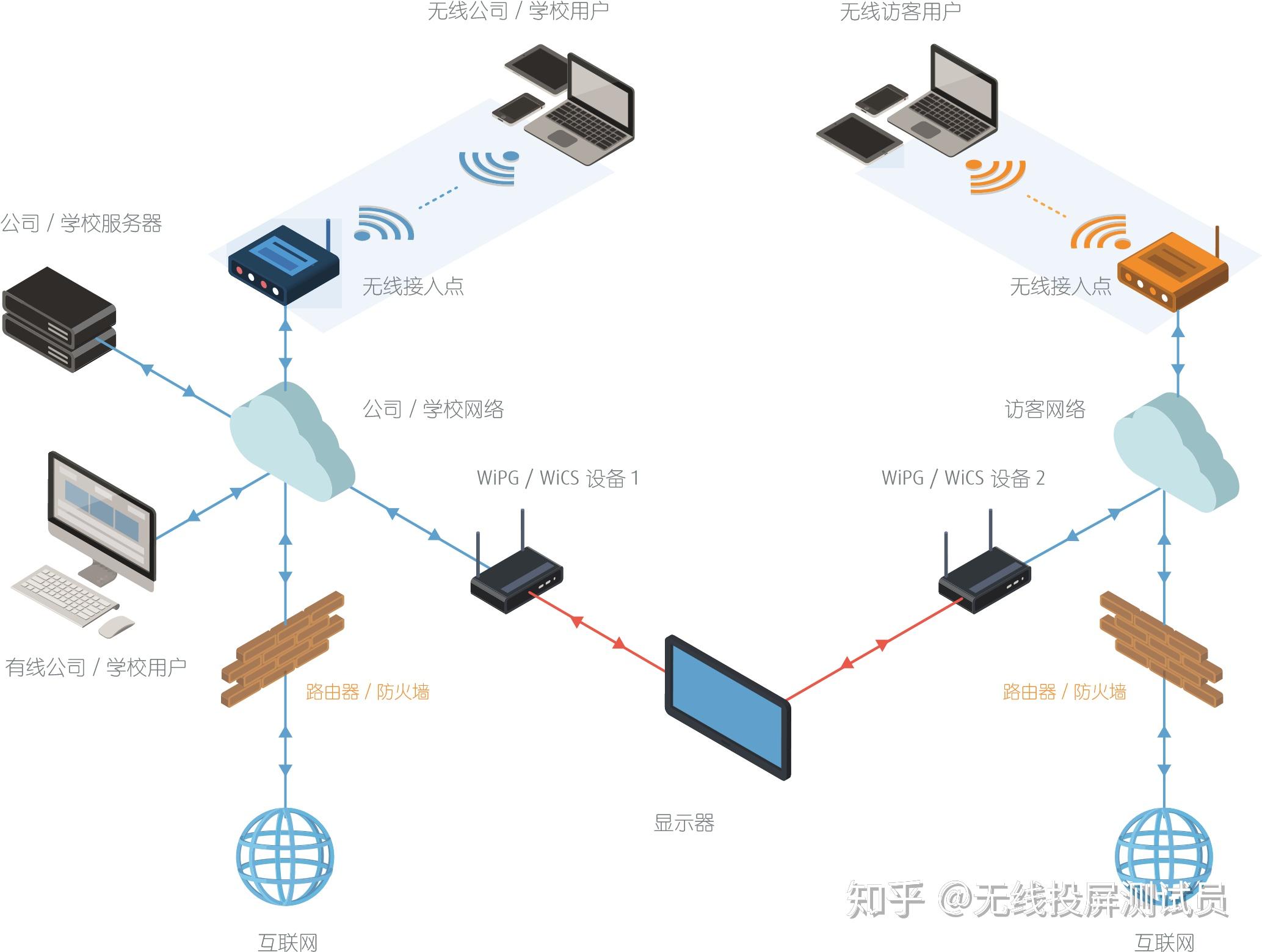 轻松搭建局域网内VPN，畅享安全高效网络连接,VPN示意图,局域网搭建vpn,VPN服,VPN的,VPN后,第1张