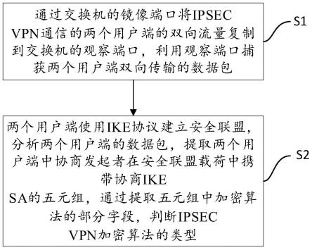 Juniper SSL VPN RSA加密技术解析，企业安全通信守护神,SSL VPN相关图片,juniper ssl vpn rsa,VPN的,SSL VPN,第1张