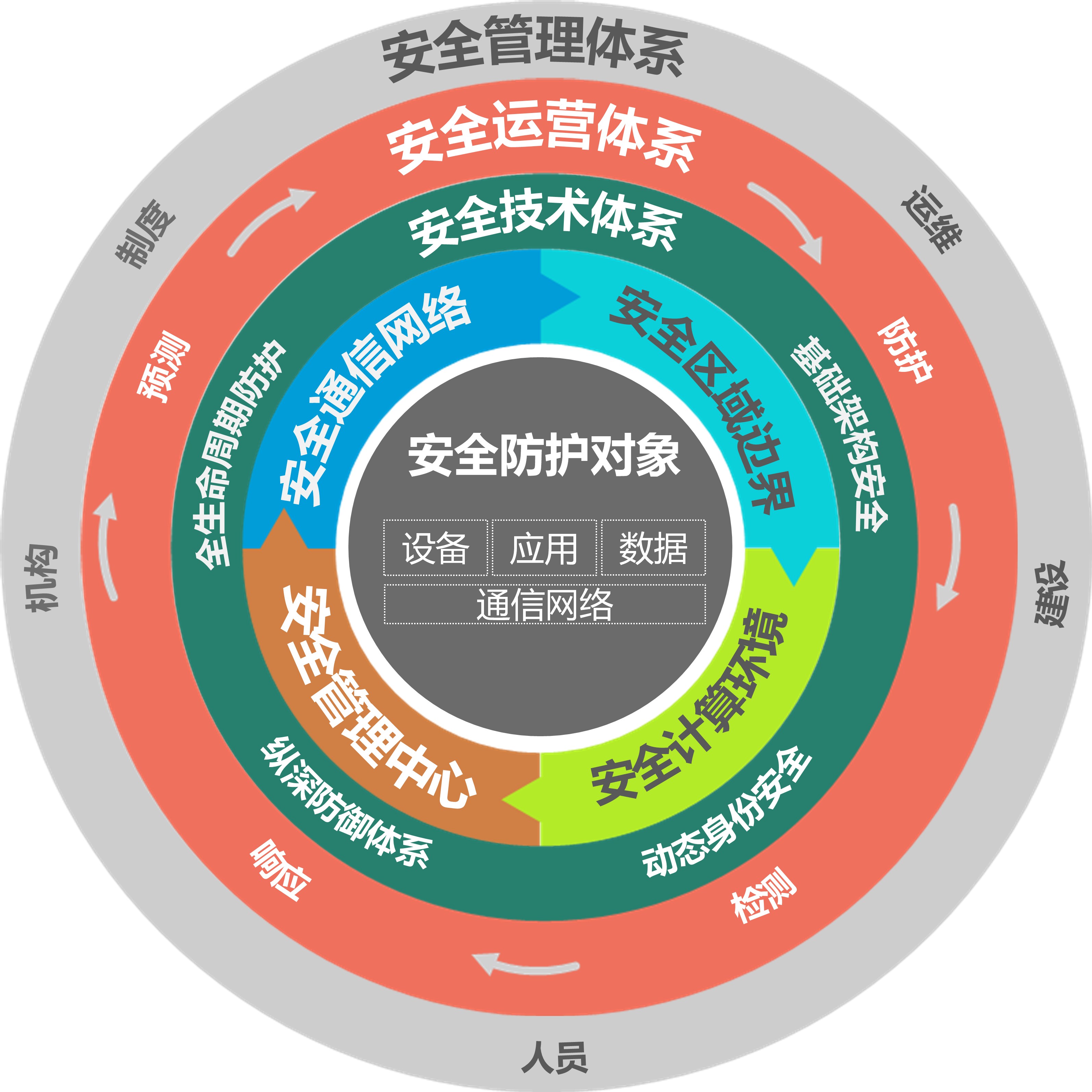 VPN安全技术解析，网络连接安全的守护者,VPN技术示意图,vpn安全技术分别是,VPN安,第1张