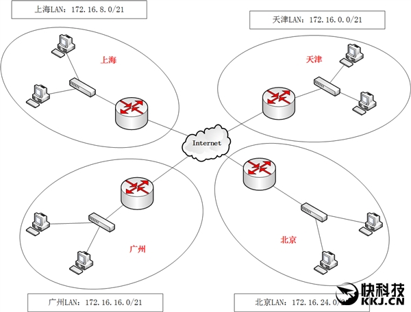 无VPN畅玩指南，解锁Sniper射击乐趣,游戏场景图,关闭vpn也能玩sniper,VPN后,第1张