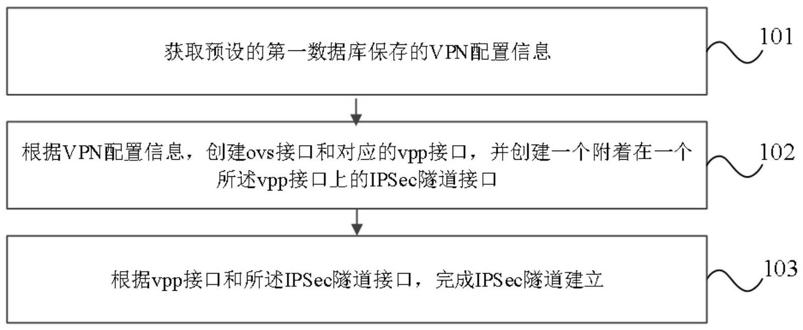 OSPF与VPN-Instance协同应用策略，打造高效稳定网络架构,目录导航：,ospf vpn-instance,第1张