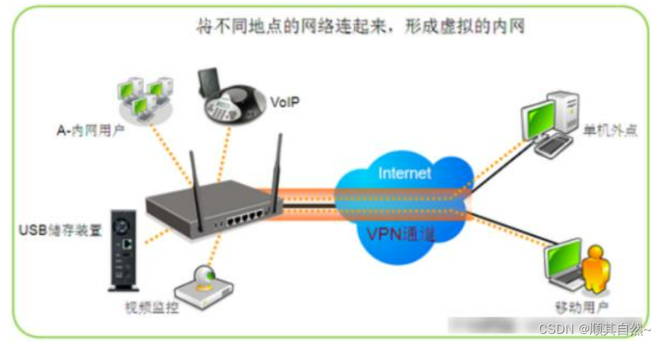 VPDN与VPN，IPsec技术在网络通信中的应用与演进历程,技术示意图,VPdn vpn  ipsec,VPN的,VPN在,VPDN与VPN,第1张