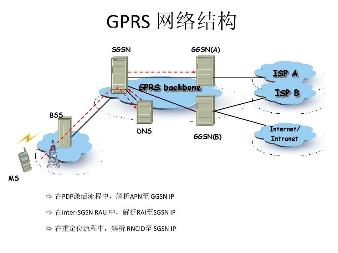 提升GPRS连接VPN速度攻略解析,VPN示意图,gprs 连接vpn慢,VPN服,第1张