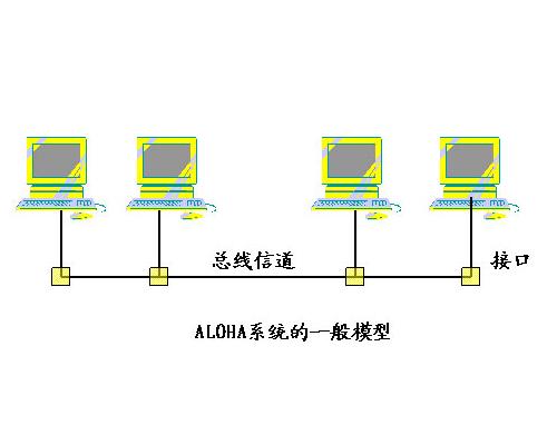 Aloha服务与网络安全，VPN使用解析,网络安全示意图,aloha用不用vpn,VPN服,VPN的,通过VPN连接,第1张