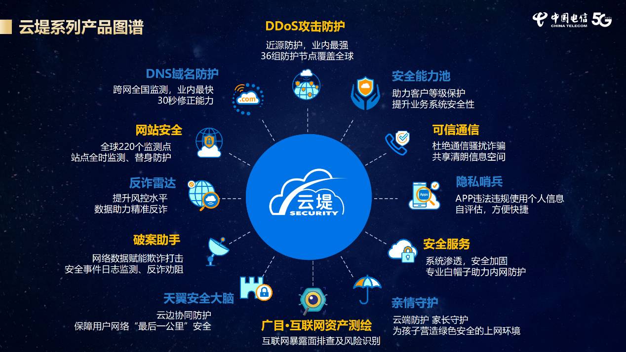 企业级安全高效网络守护者，电信VPN解决方案,VPN技术示意图,电信企业VPN,VPN的,认识VPN,第1张