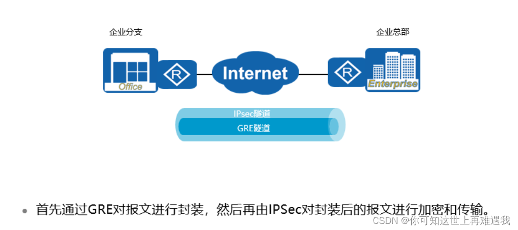 华为GRE VPN配置全攻略，轻松实现远程安全访问,文章目录概览：,华为gre vpn配置,VPN的,GRE VPN,第1张