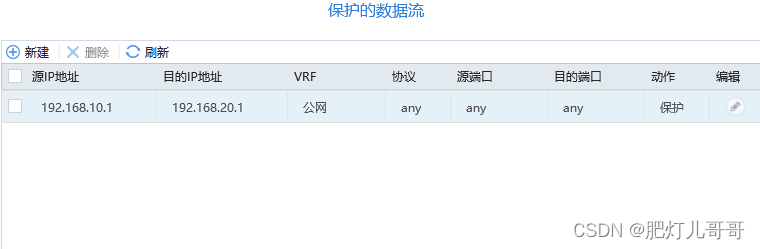 Nat与VPN IPsec协同优化，网络架构双剑合璧新策略,网络架构图,nat与vpn ipsec共存,at,第1张