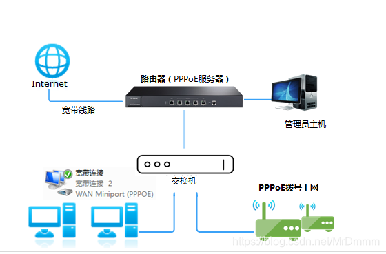 Linux系统PPPoE VPN配置终极指南,linux ppp vpn配置,VPN服,VPN的,第1张