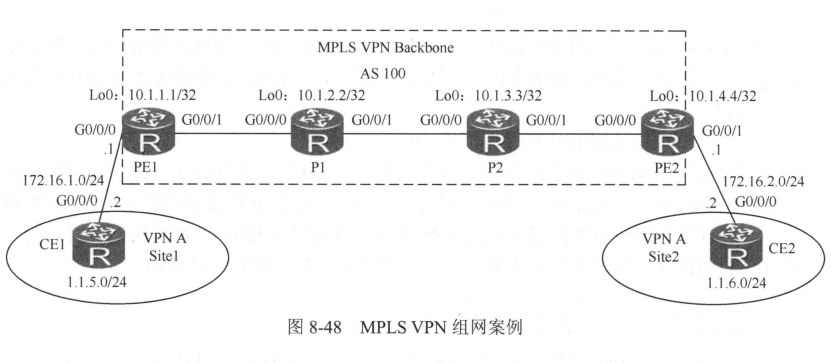 MPLS VPN标签分发机制，技术揭秘与应用实践,文章目录概览：,mpls vpn标签分发方式,VPN的,at,基于MPLS VPN,第1张