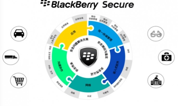 黑莓手机VPN，守护隐私，畅享网络自由新体验,黑莓使用vpn,VPN服,VPN的,VPN保护,第1张