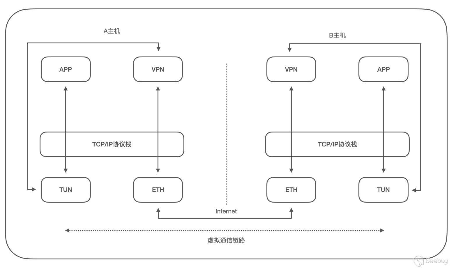 实战指南，构建VPN，守护隐私，畅游网络世界,目录导航：,给出实现VPN的例子,了解VPN,VPN服,VPN的,第1张