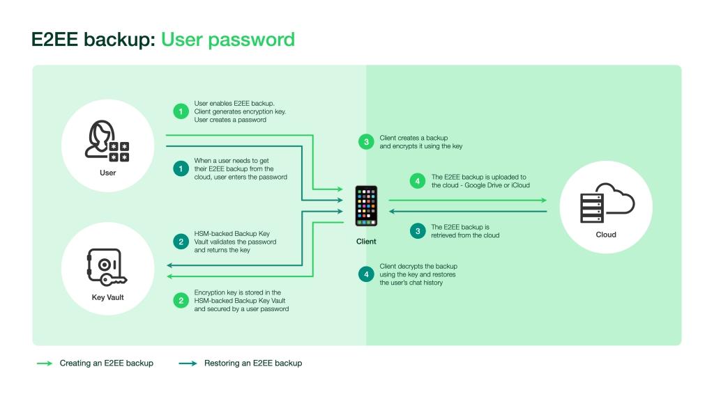 解锁全球畅聊，安全使用VPN上WhatsApp的深度指南,上whatsapp的Vpn,VPN的,VPN后,第1张