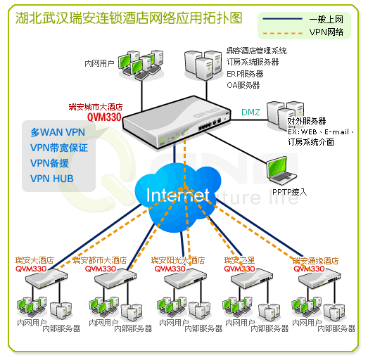 连锁酒店新体验，VPN护航下的安全便捷住宿之旅,VPN连锁酒店示意图,vpn连锁酒店,VPN服,第1张