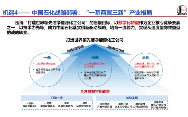 中石化集团数字化转型，VPN助力信息安全护航,中石化集团VPN示意图,中石化集团 vpn,VPN的,第1张