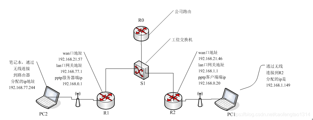 OpenWrt PPTP VPN限速策略深度解析,openwrt pptp vpn 限速,VPN服,VPN的,VPN连接限速,第1张