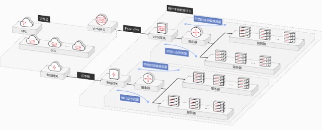 网易云海外VPN，跨越地域界限，全球音乐自由享,网易云海外VPN宣传图,网易云海外 vpn,VPN的,第1张