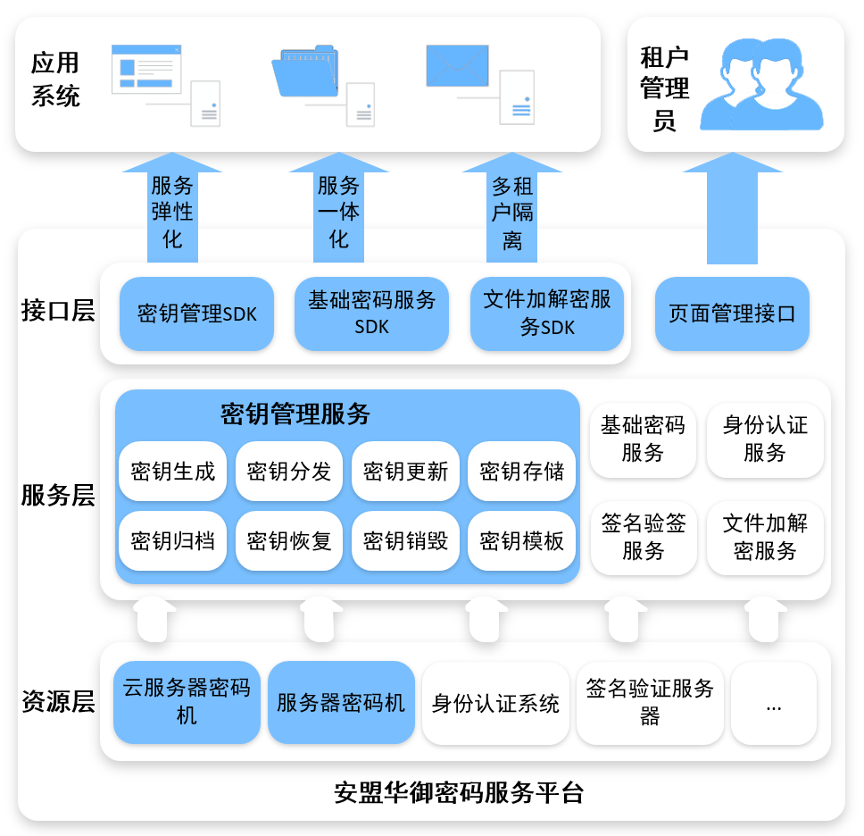 配置VPN密码，加强网络信息安全指南,添加vpn配置密钥密码,VPN服,VPN的,VPN安,第1张