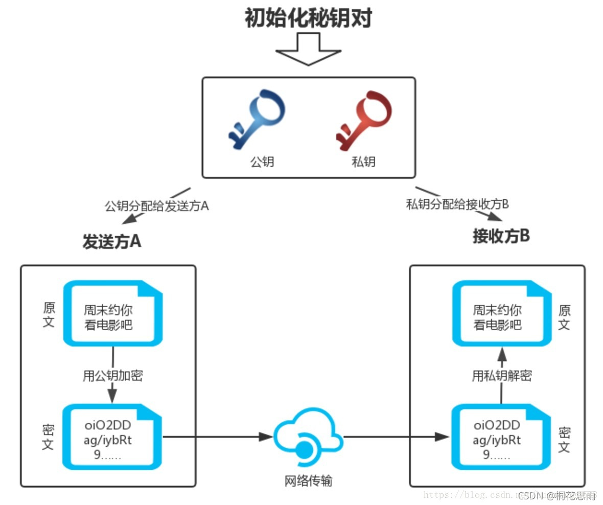 RSA认证一键登录VPN，安全高效远程访问新体验,rsa怎么登录vpn,VPN的,与VPN结合,第1张