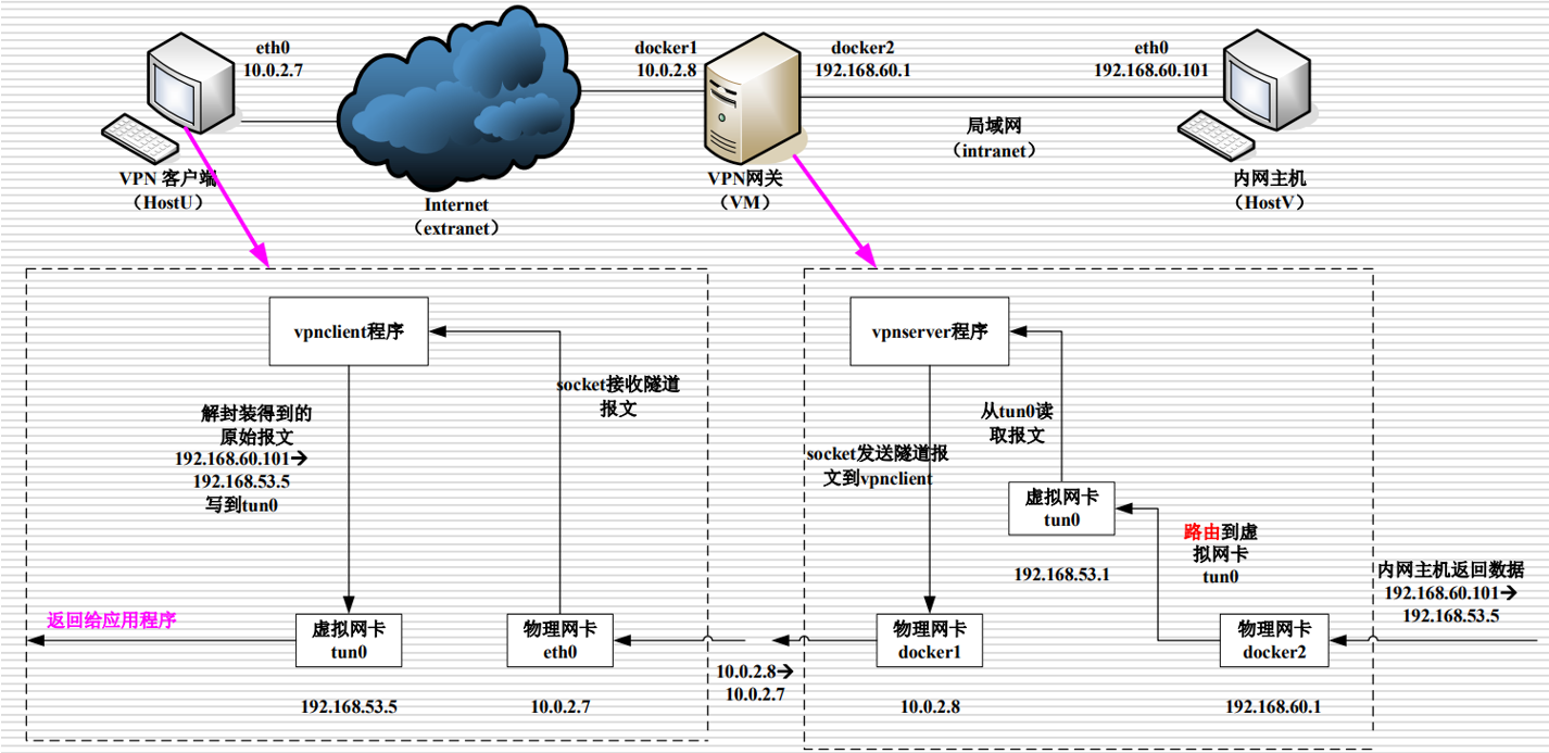 VPN连接LP字段填写指南深度解析,本文目录概览：,vpn的lp怎么填,了解VPN,VPN服,VPN的,第1张