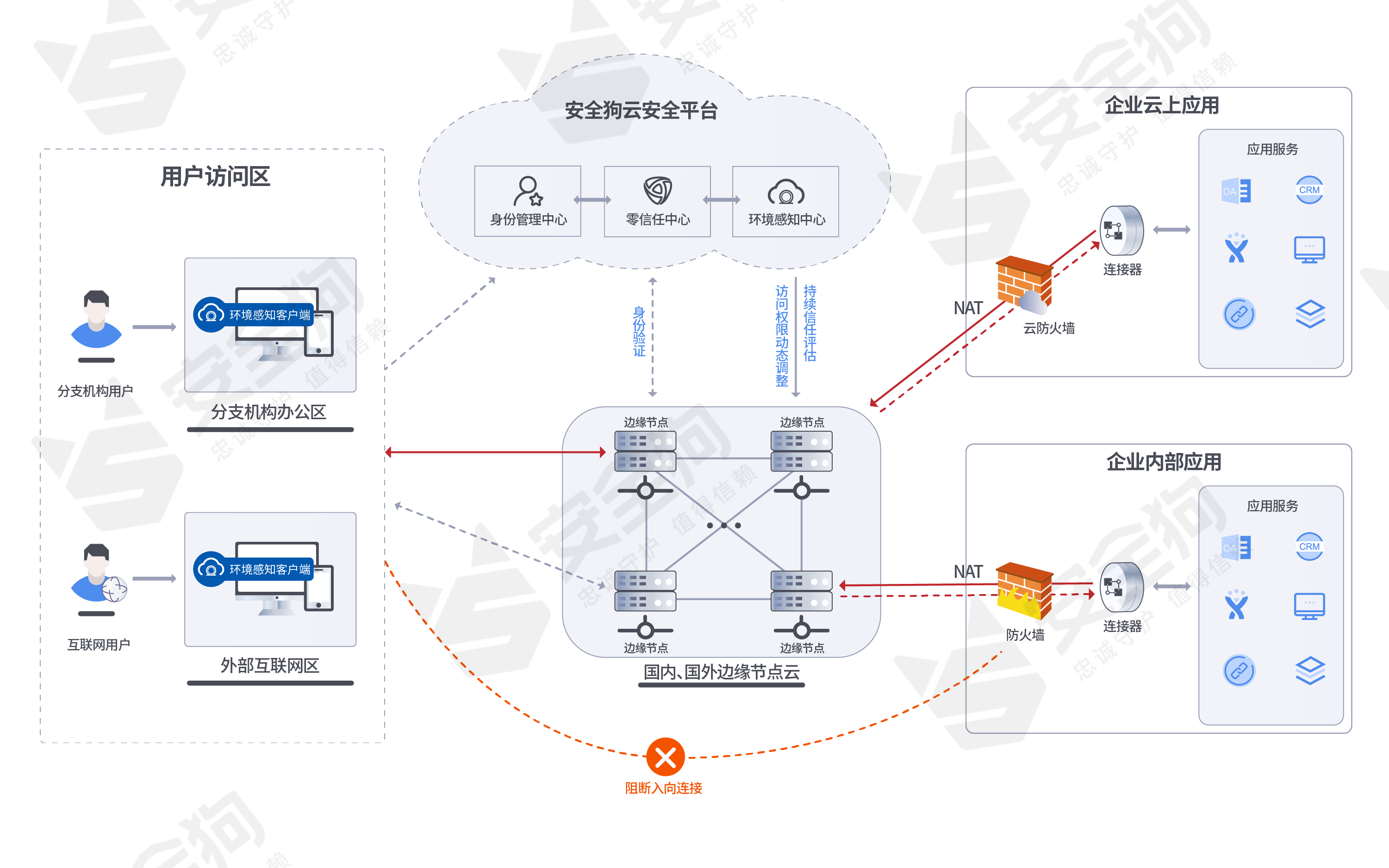 VPN安全接入，护航远程办公，畅享网络无界,VPN技术示意图,安全接入VPN,VPN服,VPN的,第1张