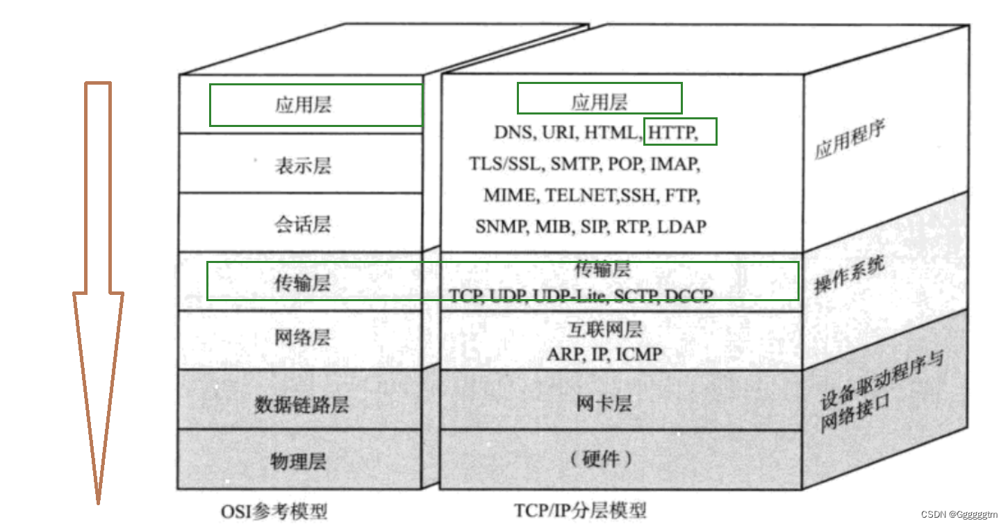 UDP53端口与VPN的隐秘网络安全通道揭秘,本文目录概览：,udp53 vpn,使用VPN加密,第1张