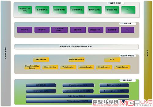 SharePoint 2010 VPN集成，解锁高效安全的企业协作新篇章,目录概述：,sharepoint 2010 vpn,VPN服,第1张