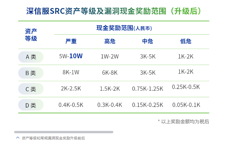 Sangfor SSL VPN漏洞解析与安全防护策略,Sangfor SSL VPN漏洞相关图片,sangfor ssl vpn 漏洞,VPN服,VPN的,VPN在,第1张