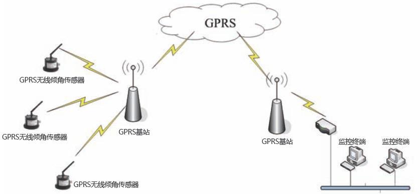 GPRS模块与VPN技术在现代通信领域的应用与优势解析,GPRS模块与VPN技术示意图,gprs模块 vpn,第1张