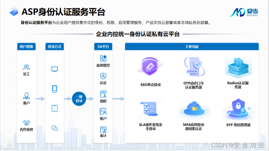 Radius智能管理助力VPN线路，安全与效率的双重保障,Radius管理VPN线路的图示,radius 管理vpn线路,VPN网络,VPN安,第1张