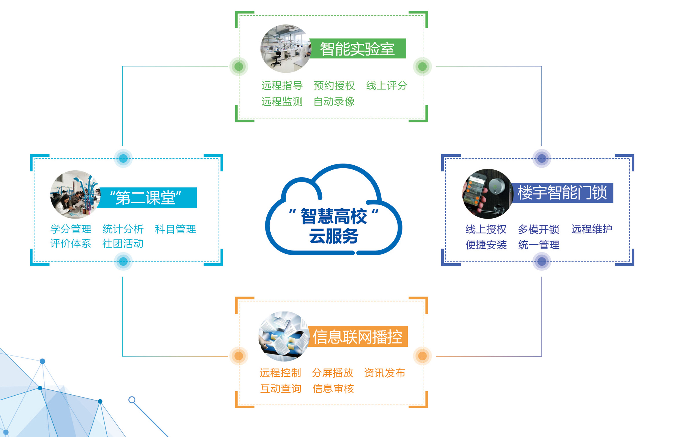 高校信息化建设中的VPN系统核心价值与提升路径,相关图片,高校vpn系统,移动端VPN,第1张