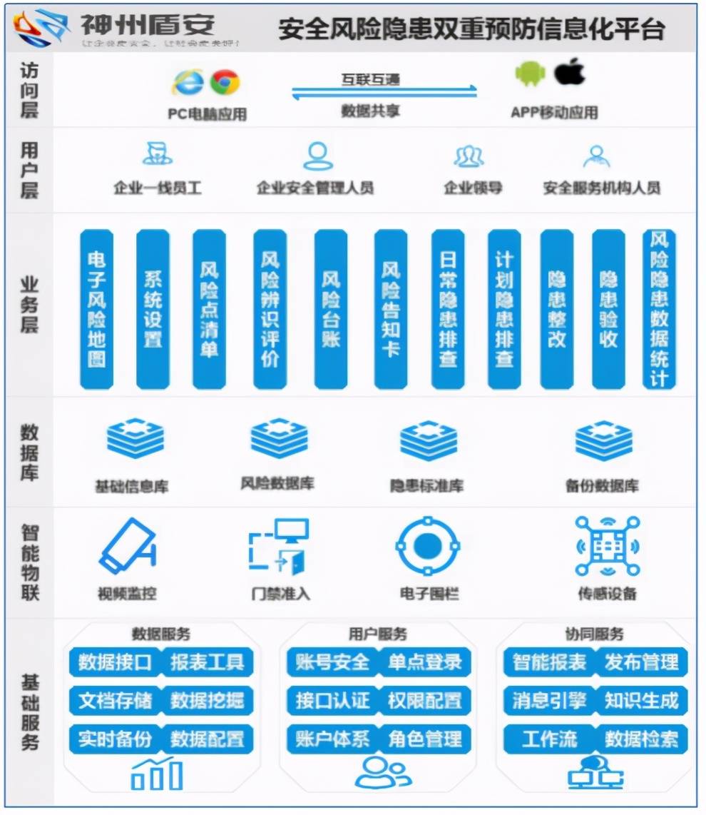 VPN双重认证，安全与便捷的双重守护之道,网络安全概念图,vpn双重认证,VPN安,第1张