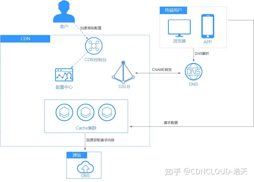 CDN+VPN网络优化攻略，解锁流畅网络体验新方案,文章目录概览：,cdn配置vpn,VPN服,VPN的,VPN后,第1张