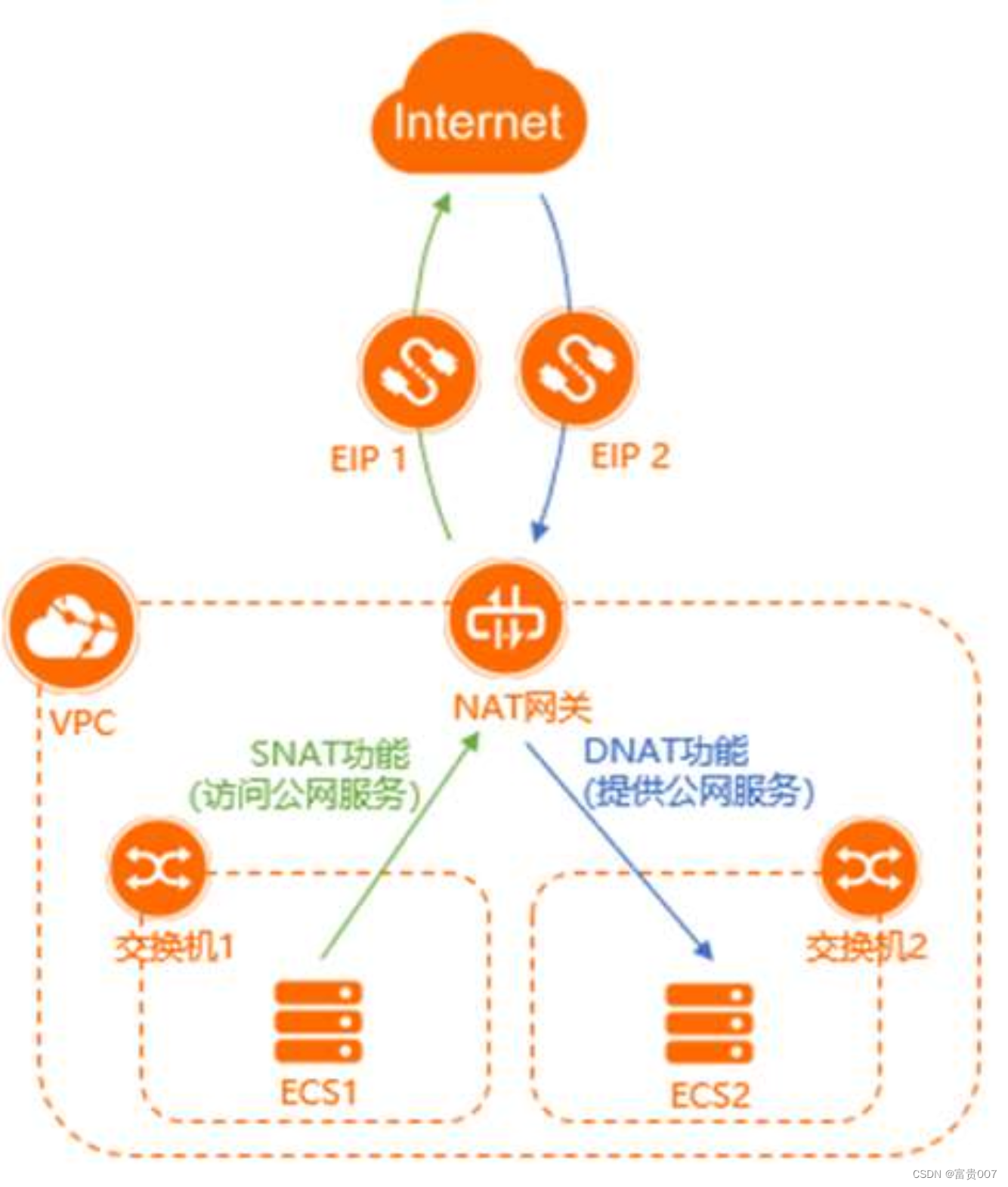 揭秘Nat转发与屏蔽VPN的内在机制,网络相关示意图,nat转发 屏蔽vpn,VPN服,VPN的,第1张