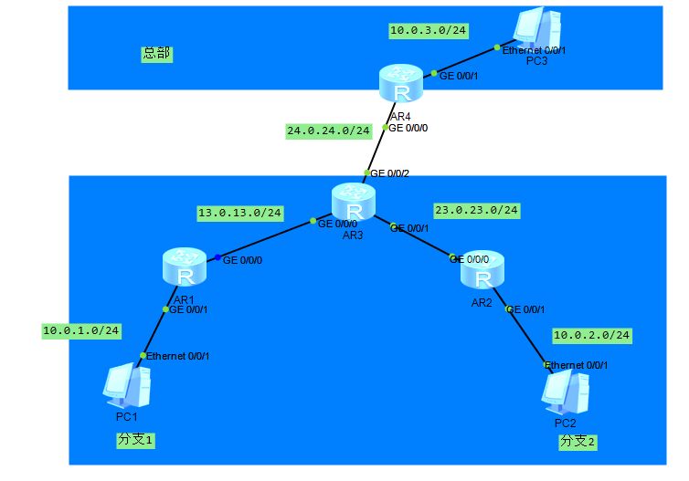 IPsec VPN技术在企业分支网络互访中的实施与性能优化策略,IPsec VPN示例图,ipsec vpn分支之间互访,VPN网络,IPsec VPN,at,第1张