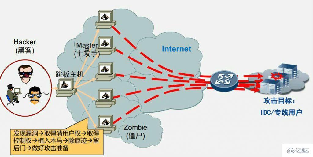 VPN助力抗DDoS，全方位应对策略解析,目录概览：,vpn 解决 ddos,VPN在,VPN的,如何利用VPN,第1张