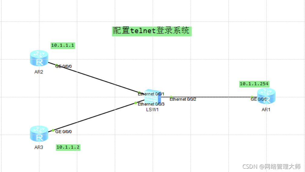 网络通信关键技术揭秘，Telnet、IP与VPN深度解析,技术架构图,Telnet ip vpn,第1张