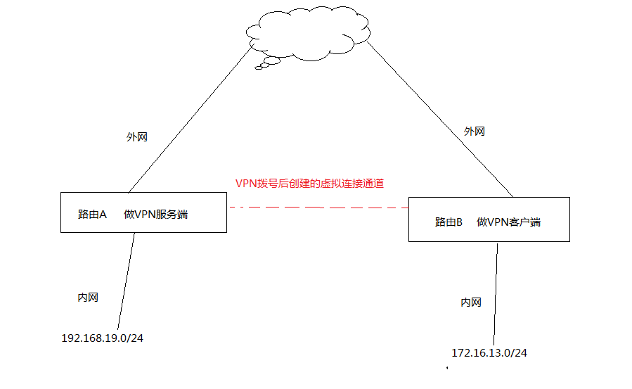 VPN借线连接全解析攻略，深度揭秘高效连接技巧,VPN借线连接示意图,vpn借线连接方法,VPN服,VPN网络,共享VPN,第1张