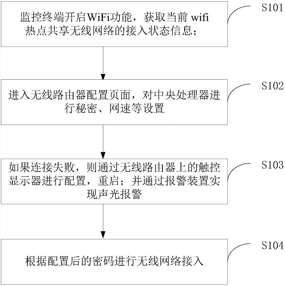 网络小白轻松上手，VPN配置全攻略,网络配置VPN,VPN服,VPN的,第1张