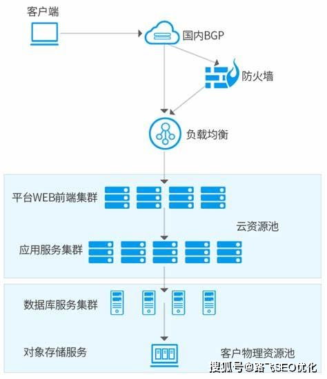 飞天加速VPN，解锁高效网络世界的神秘钥匙,飞天加速VPN图示,飞天加速vpn,VPN服,VPN的,VPN在,第1张