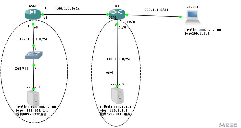 企业级安全与远程访问，ASA旁路VPN解决方案,ASA旁路VPN示意图,asa 旁路 vpn,VPN服,VPN的,第1张