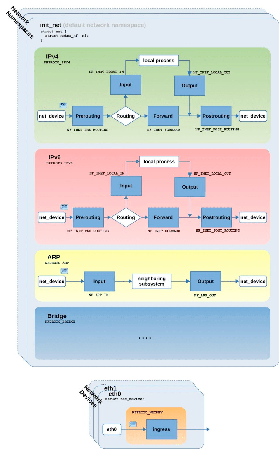 Netfilter技术在VPN领域的深入应用与显著优势解析,netfilter的vpn,VPN的,VPN在,第1张