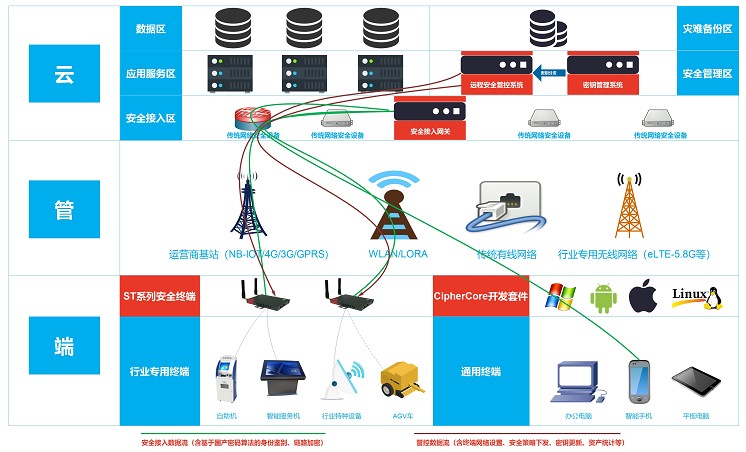 无线VPN组网，打造安全高效的远程接入新方案,无线vpn组网,VPN服,台VPN,第1张