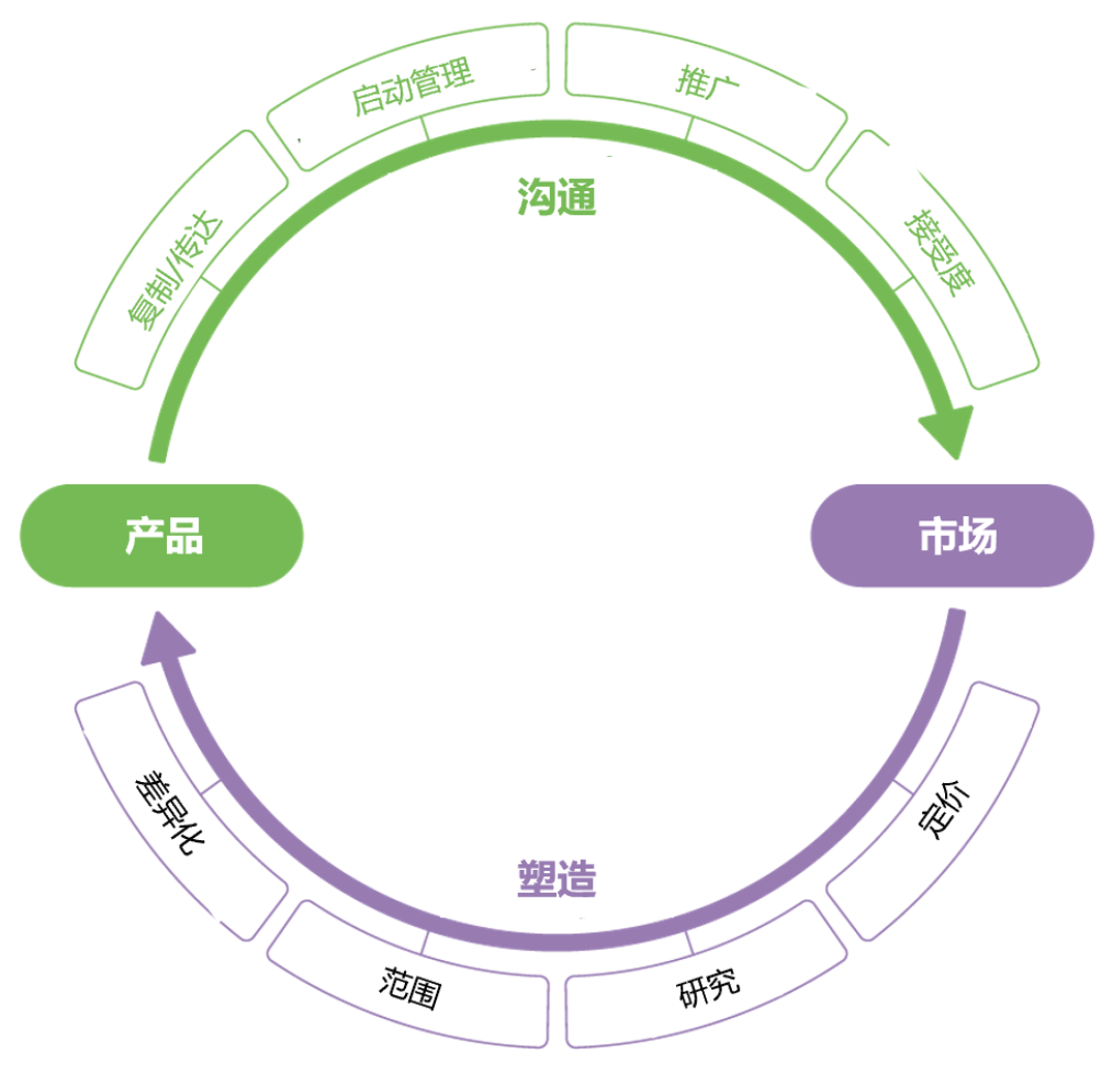 打造高效VPN销售攻略，策略与实践全解析,VPN市场分析图,怎样卖vpn,VPN的,第1张